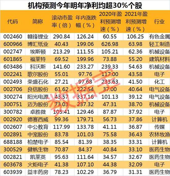 创界 第107页