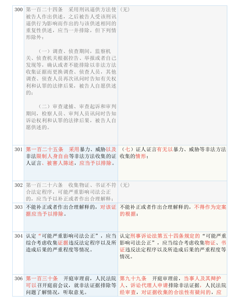 新澳今天最新资料|全面释义解释落实