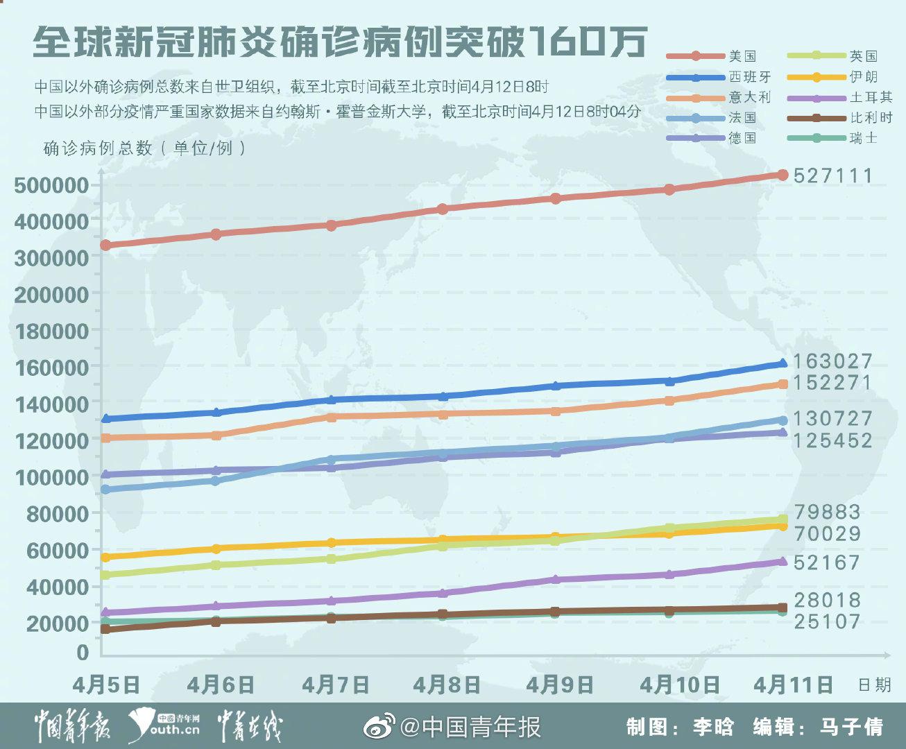 最新确诊肺炎，全球疫情现状与应对策略