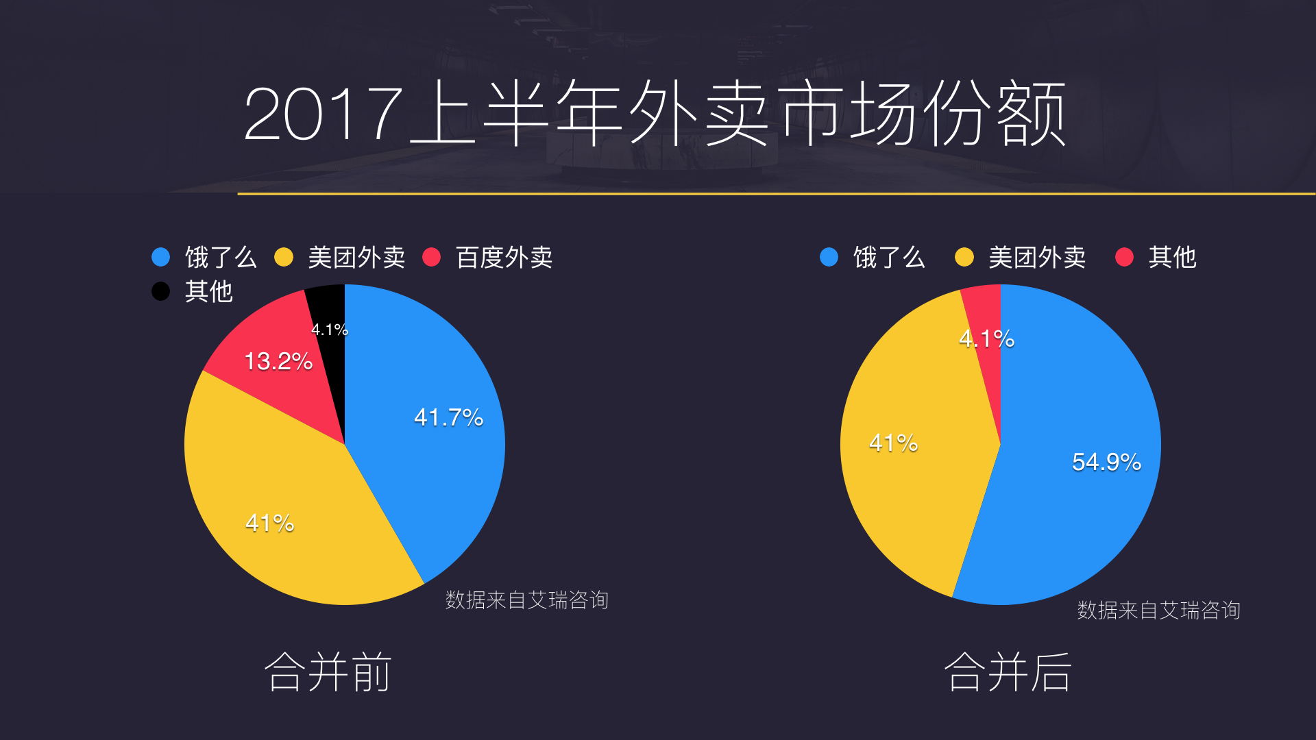 外卖市场最新份额分析与展望