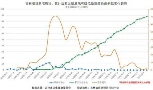 最新疫情动态及其影响