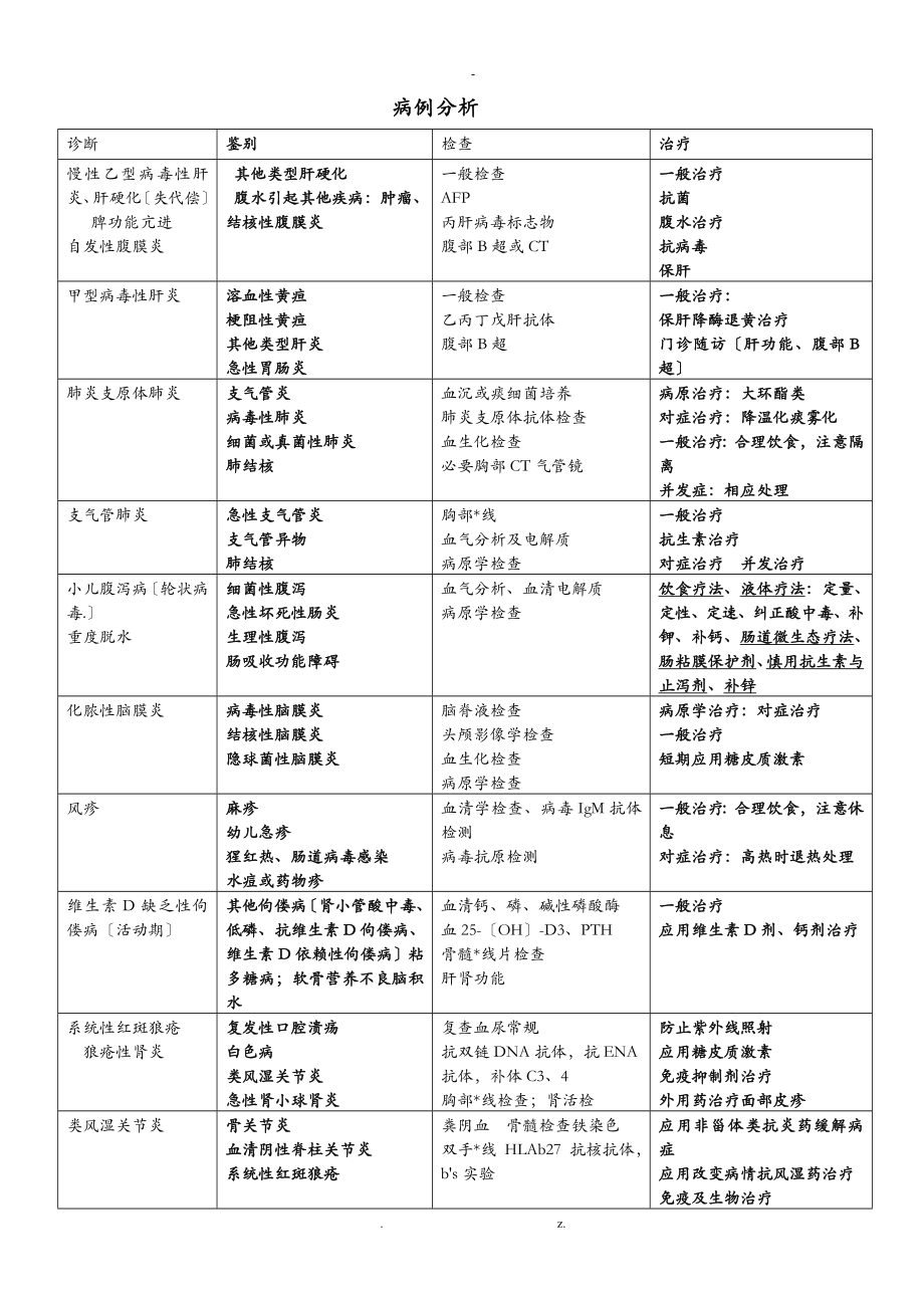 最新病情表分析与解读