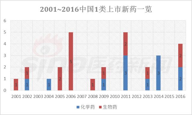 疱疹药最新研究进展与临床应用