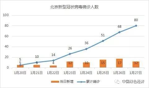 北京最新病情分析报告