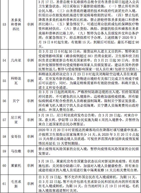 疫情最新限制，全球应对策略与影响分析