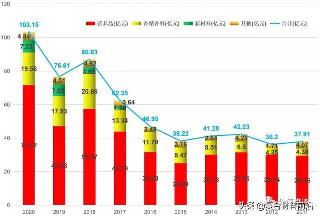 探索采红的新纪元，最新趋势与未来发展