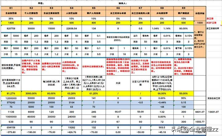 最新薪资报告，洞悉行业薪酬趋势与差异