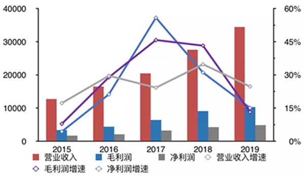 最新财报揭示的企业发展趋势与挑战