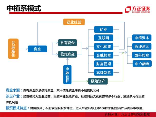 安邦最新现状深度解析