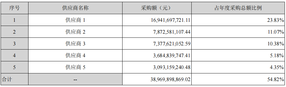 实体清单最新动态及其影响