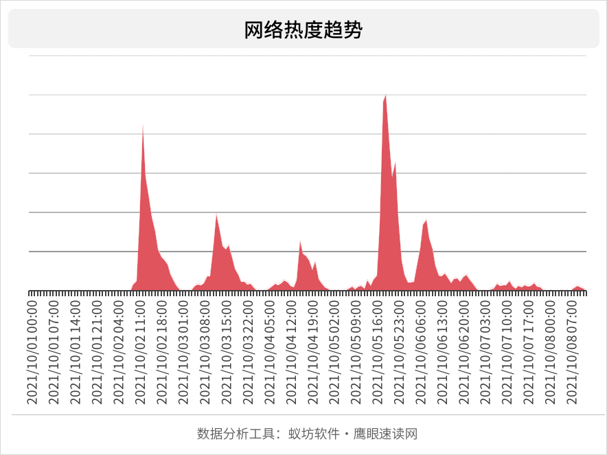 网络评论最新趋势分析