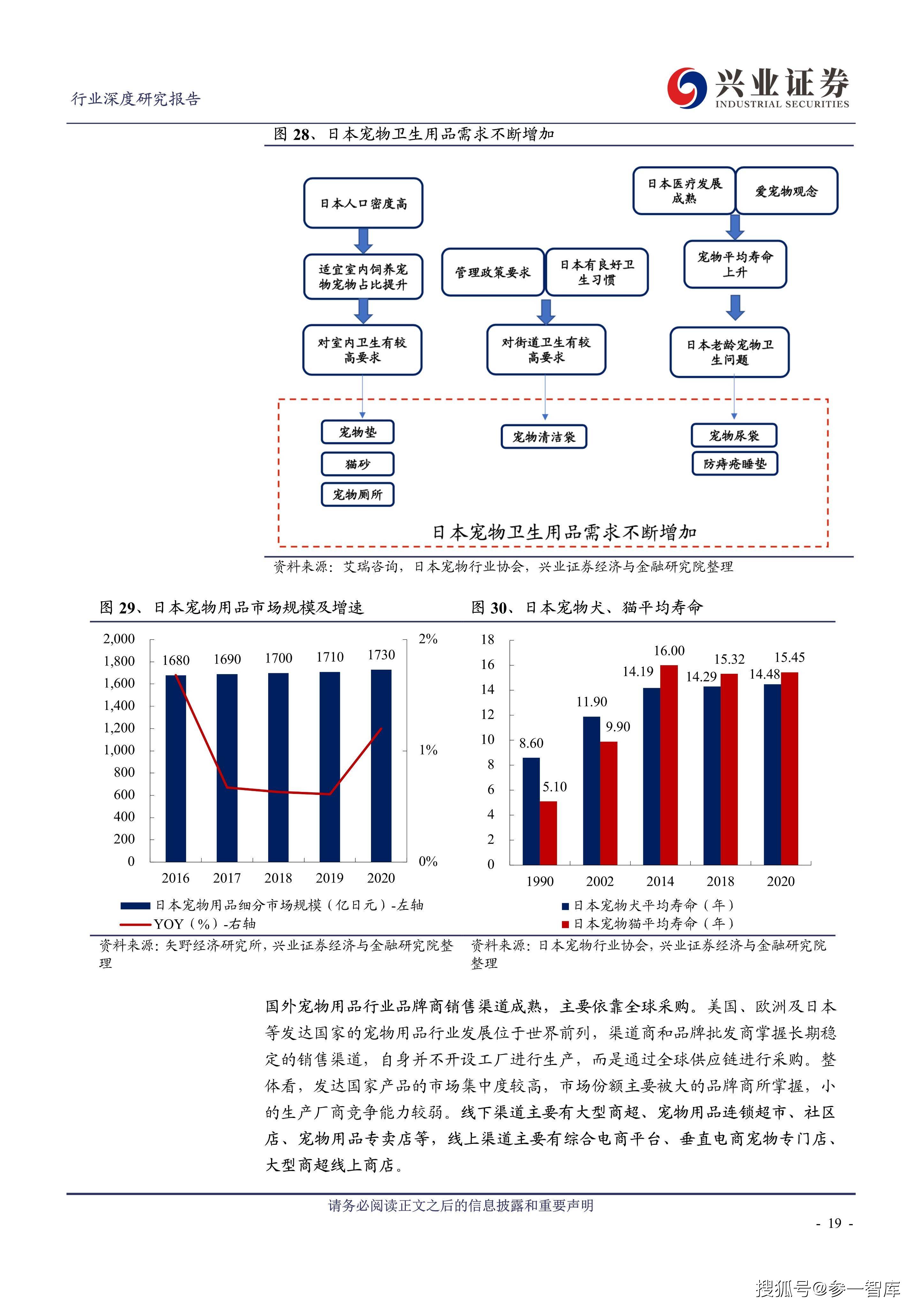 宠入最新，深度解读宠物行业的最新趋势与发展