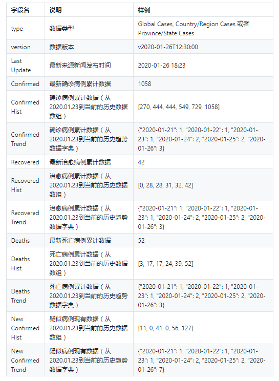 新增疫情最新动态分析