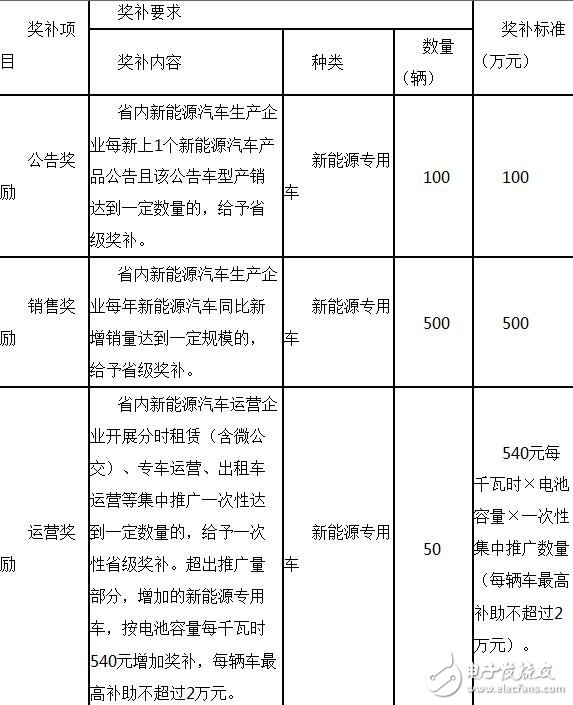 最新成都补贴政策详解