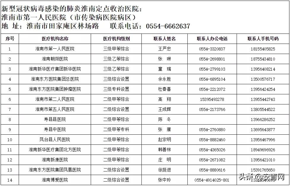 淮南肺炎最新情况，全面解析与应对措施