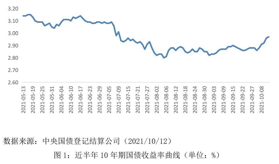 市场利率最新动态及其影响分析