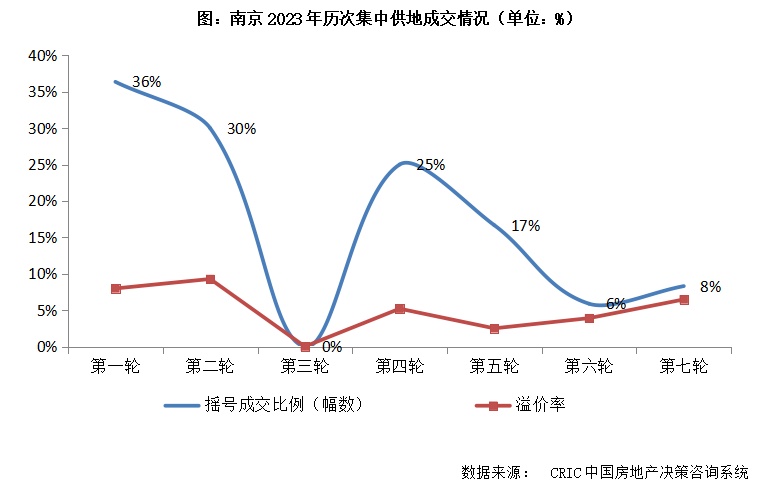 大宁最新成交，市场动向与深度解析