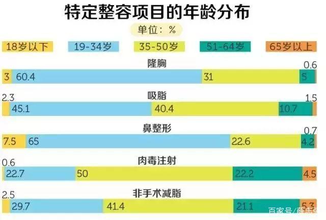 最新整容数据，揭示现代社会的审美趋势与变化