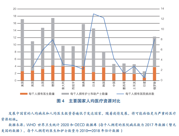 最新疫情动态下的全球挑战与应对策略，第八次全球疫情观察报告