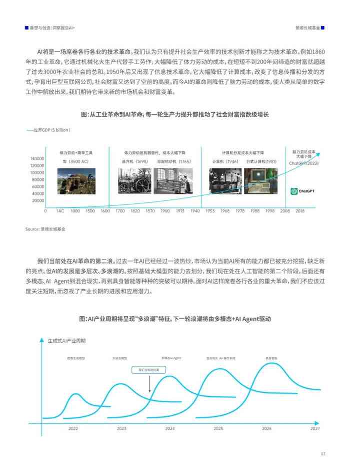 最新的最近科技与社会发展概览