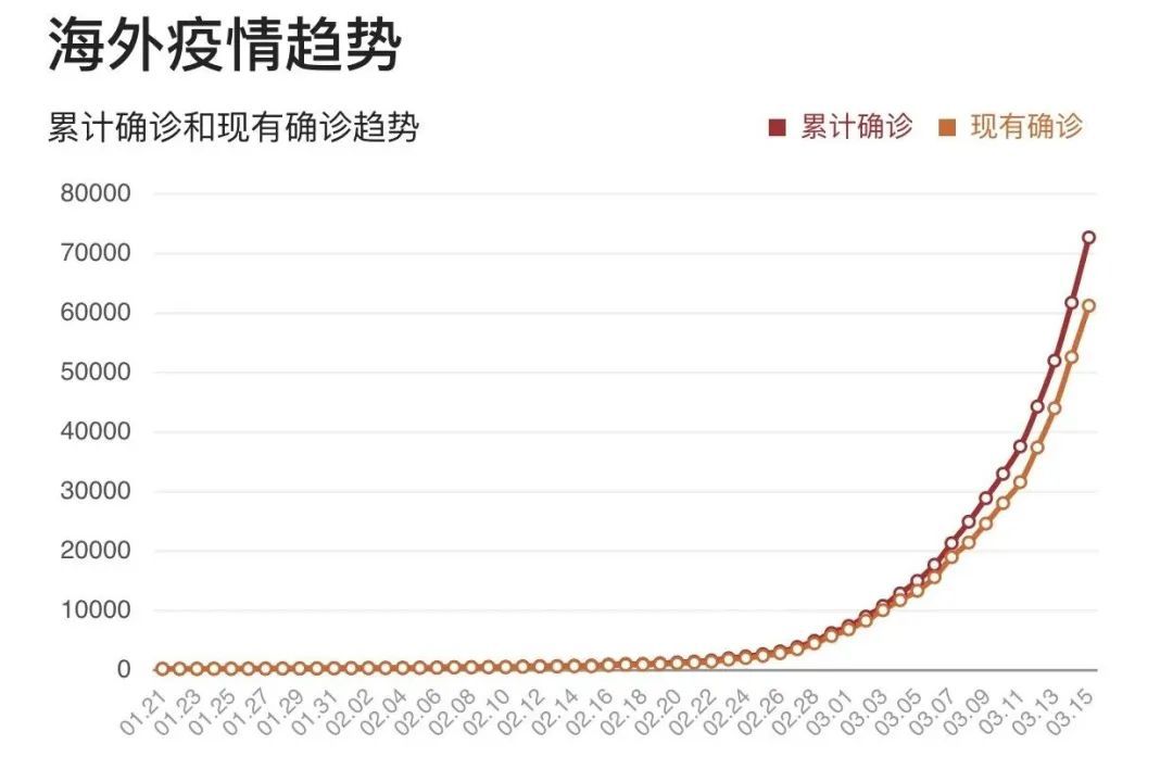 全球最新确诊数字，揭示疫情现状与挑战