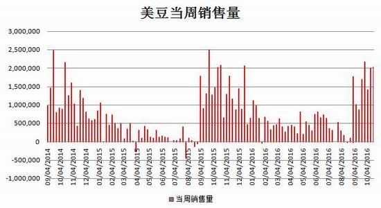 美期货市场最新动态分析