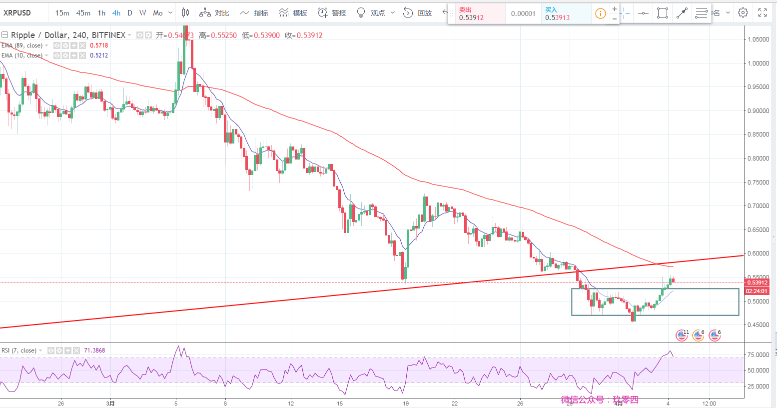 BTC最新汇率，探索数字货币的波动与价值