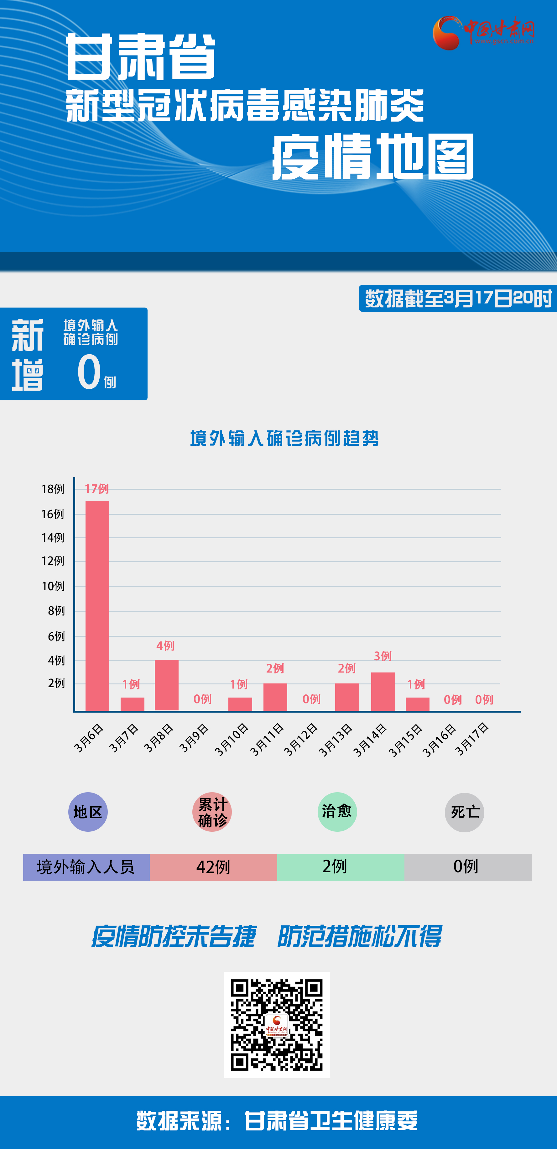 兰州新冠肺炎最新动态分析报告