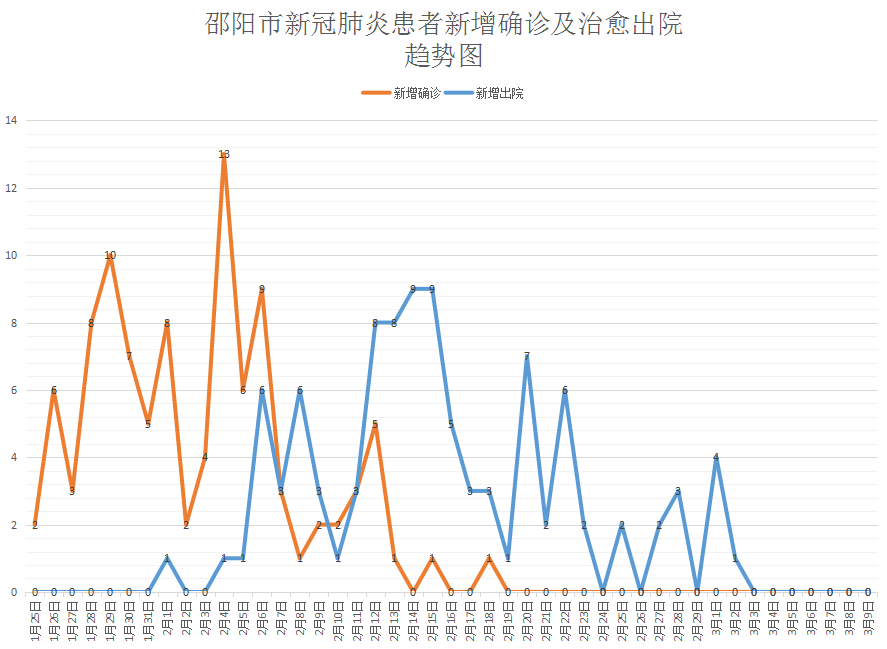 邵武市最新疫情动态及其影响