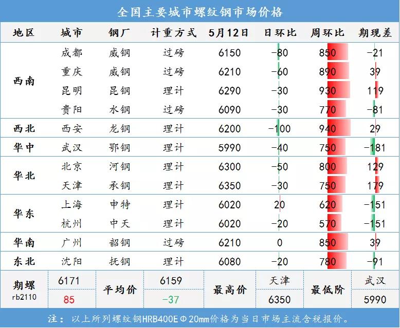 板材最新报价及市场动态分析