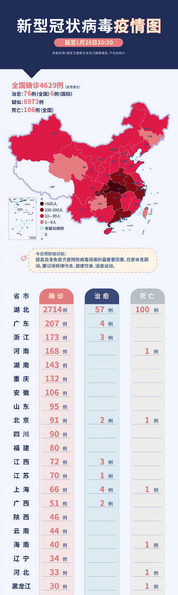 最新冠状病毒全球实况报告