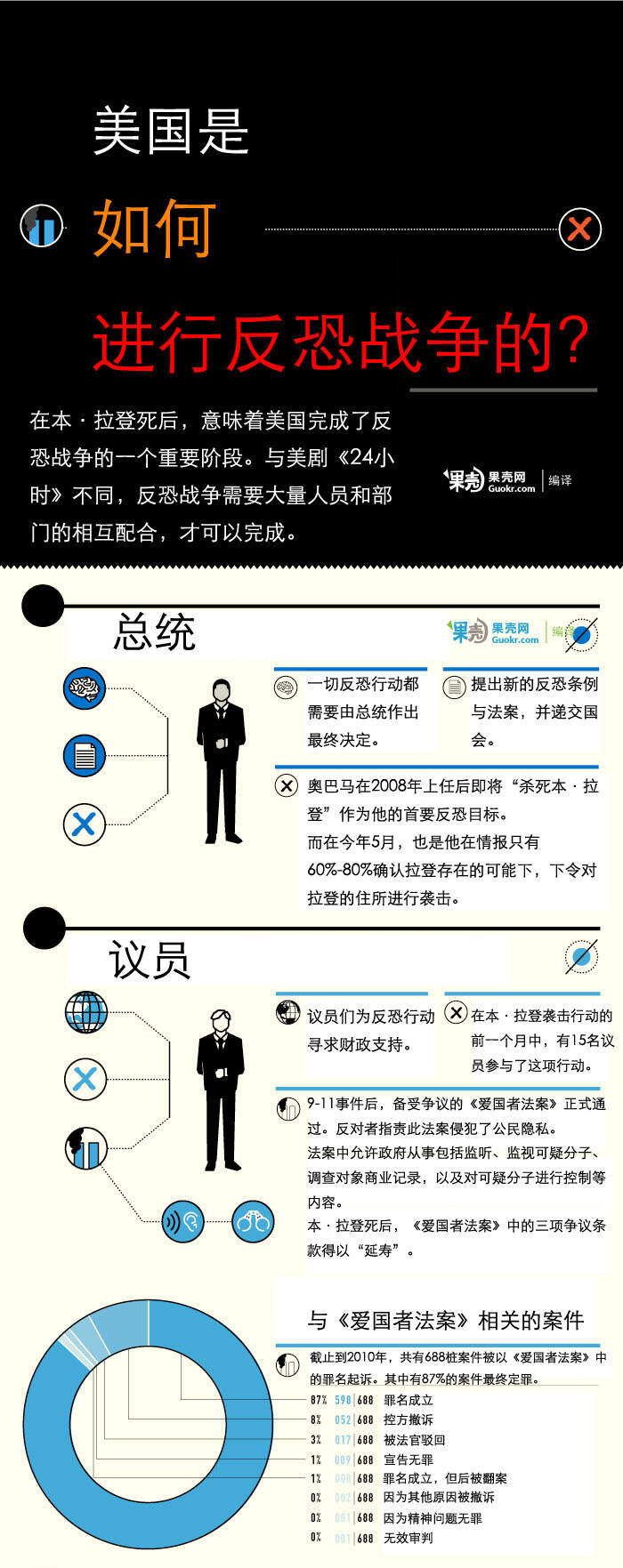 美国最新反制策略探析