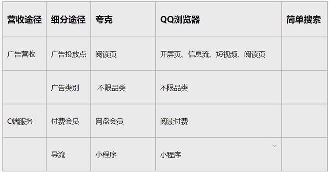 夸克最新疫情分析报告