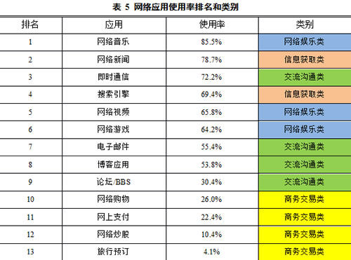 最新搜索引擎网址的发展与影响