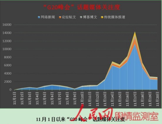 缅甸最新舆情分析