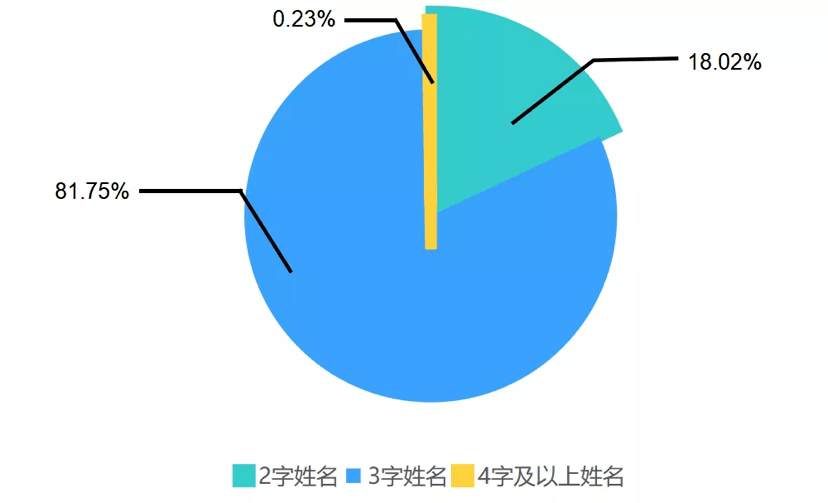 空格名最新趋势，探索未知与重塑身份的关键所在