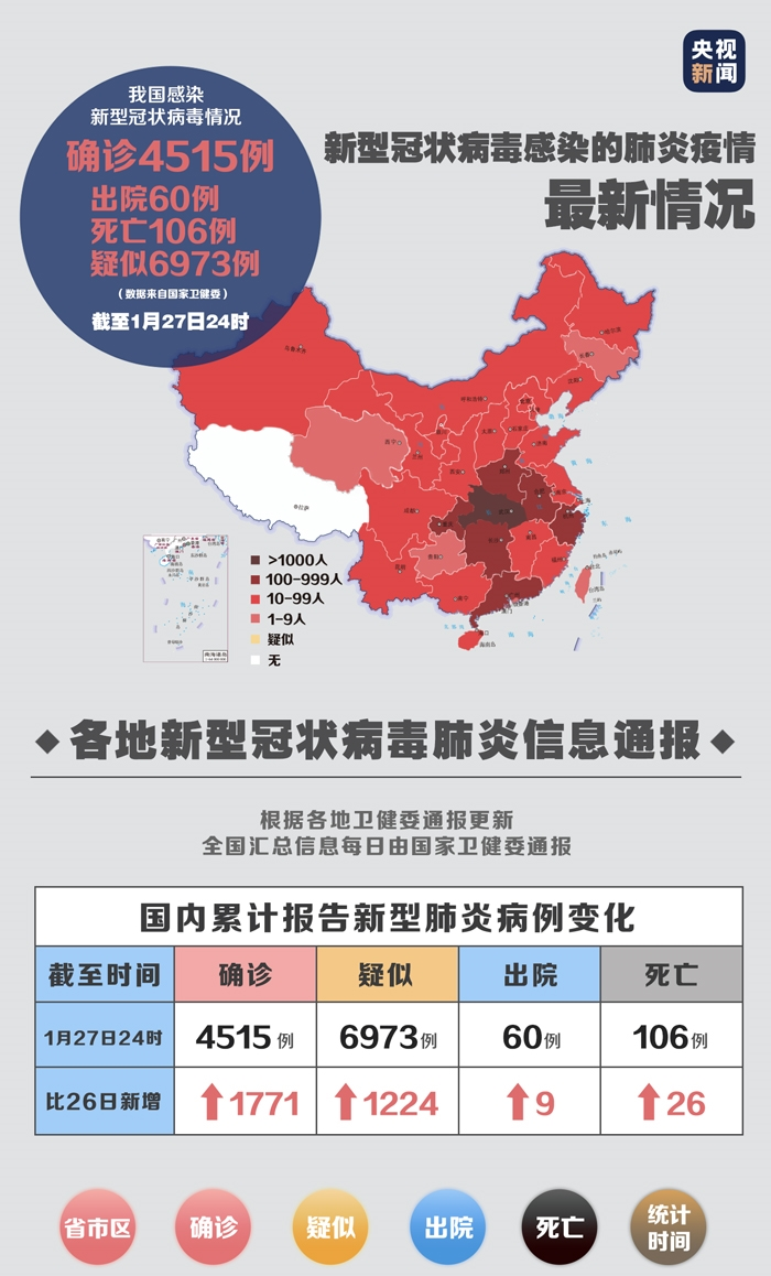 最新肺炎全国概况