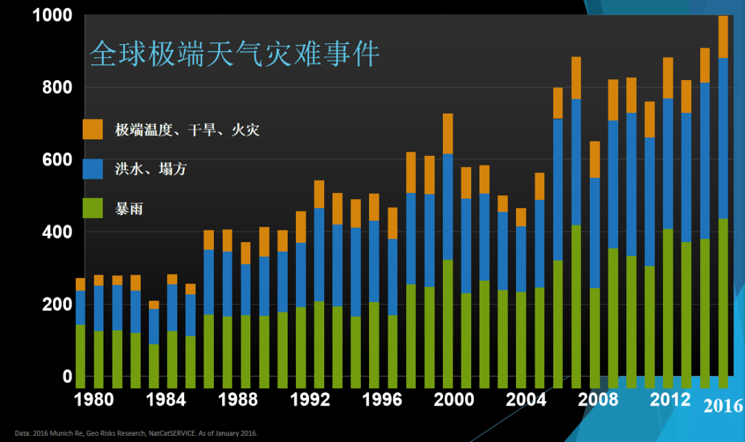 全球最新灾害及其挑战