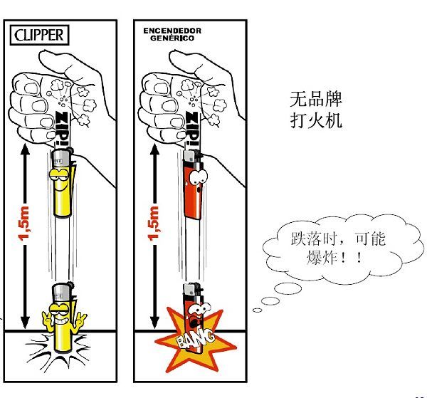 最新点火机的技术革新与市场需求