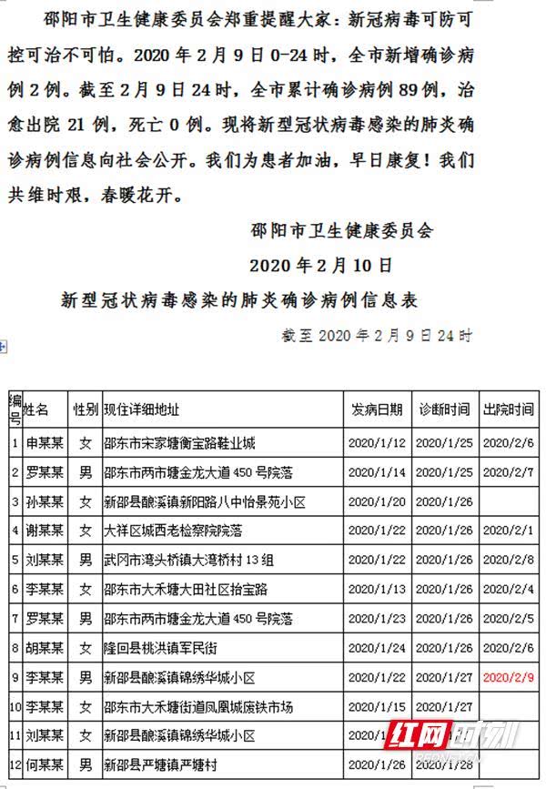 娄底肺炎最新情况报告