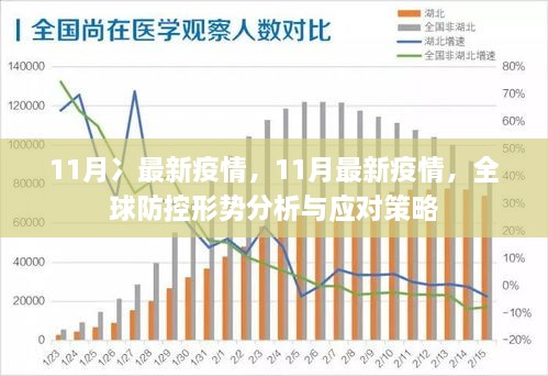 最新肺炎情形，全球视野下的疫情进展与应对策略