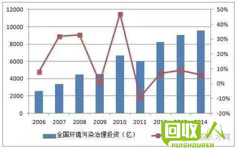 废银最新动态与应用前景展望