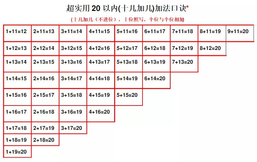 最新加法口诀，轻松掌握数学运算的技巧