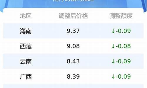 西昌最新油价动态分析