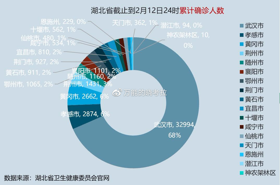 襄阳最新感染情况分析