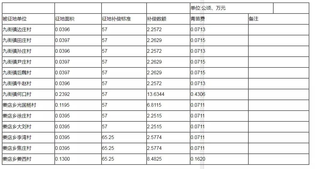 漯河最新征地动态，深度解析与影响展望