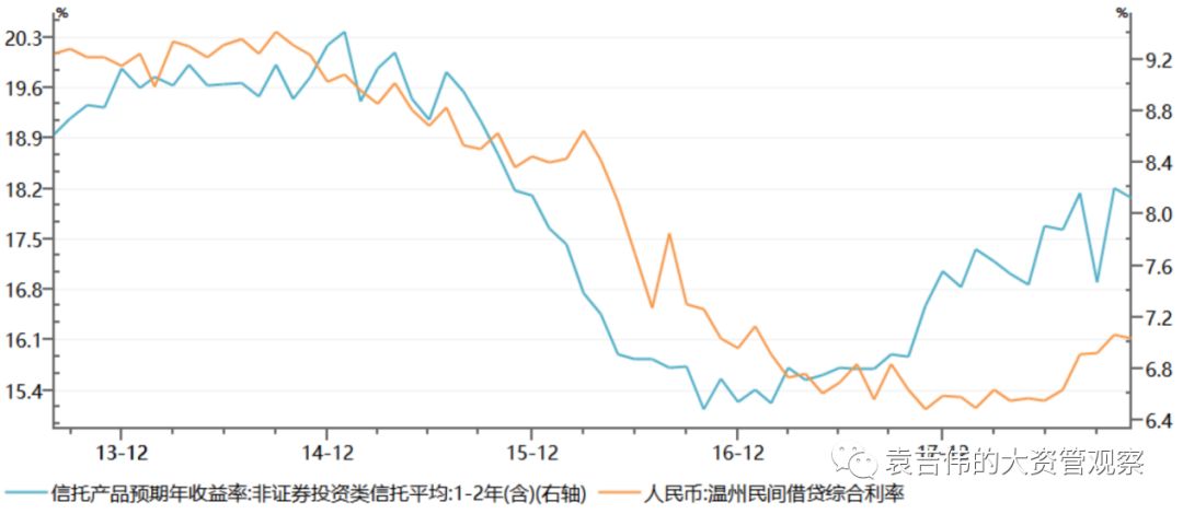 最新利率趋势分析（2019年）