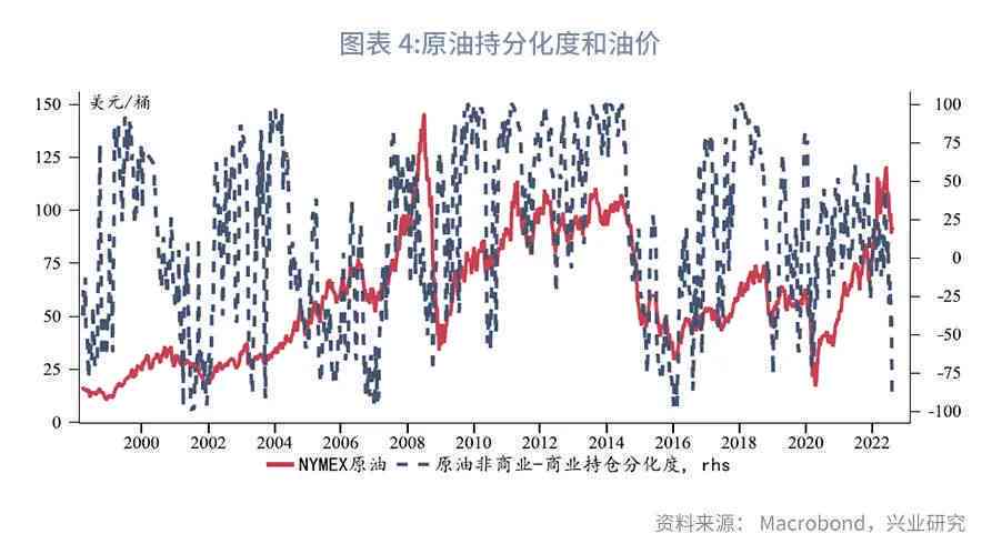 原油最新油价动态分析