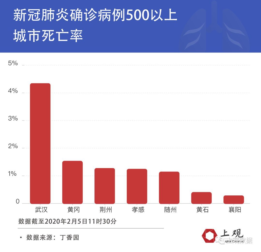 黄石最新肺炎情况分析