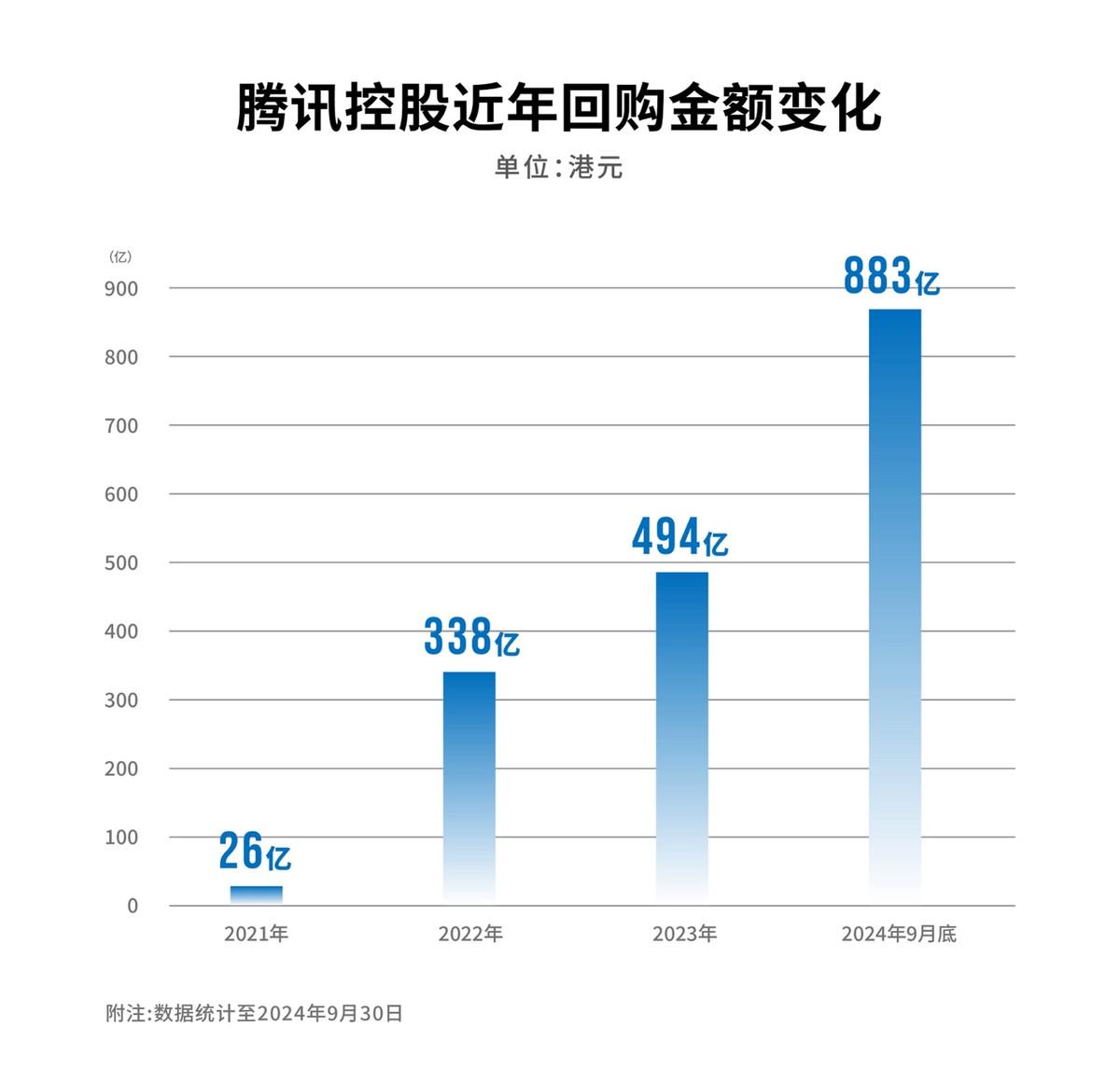 腾讯最新的持股动态，深度探究与前瞻